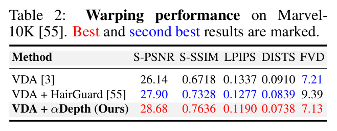 Warping performance on Marvel-10K.