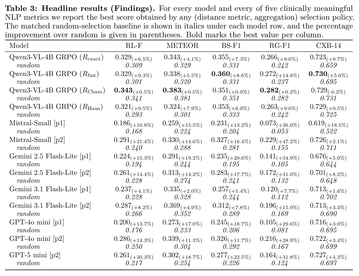 Headline results (Findings)