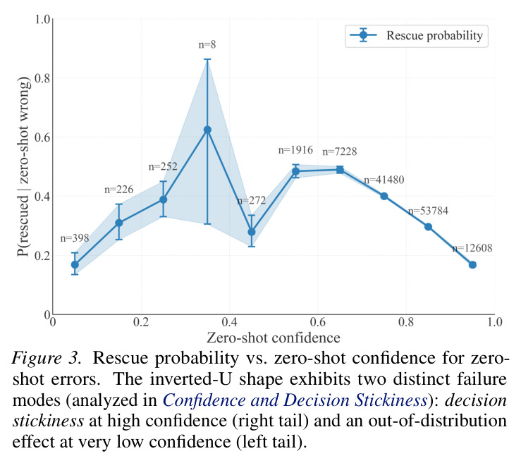 Confidence elicitation prompt suffix appended to all classification prompts