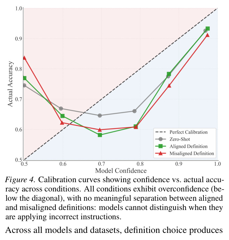 Rescue probability vs. zero-shot confidence for zero-shot errors
