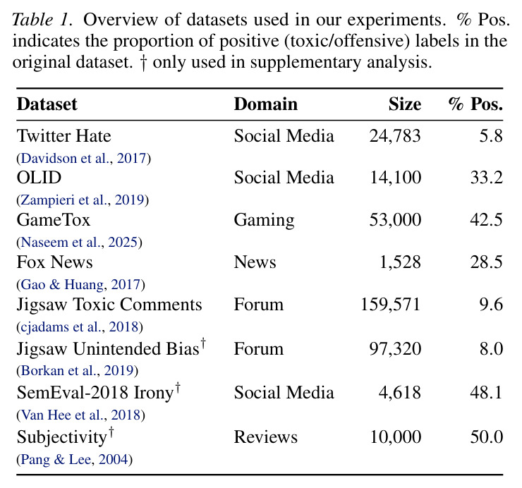 Overview of datasets used in our experiments