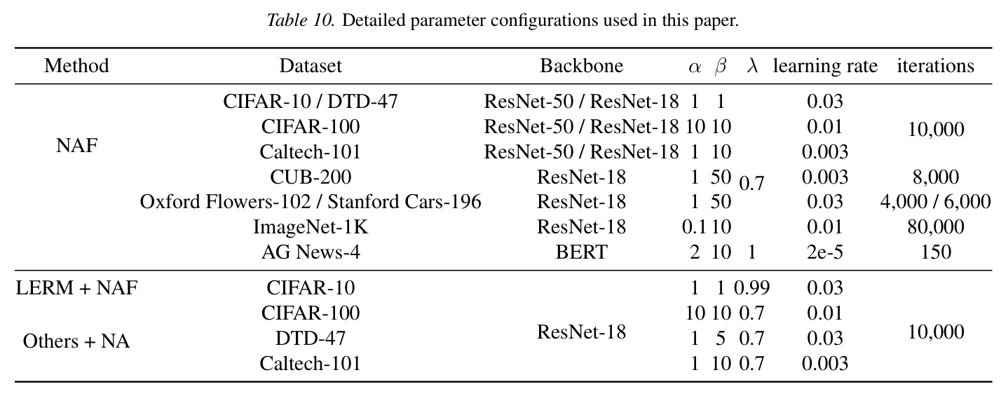 Detailed parameter configurations used in this paper.
