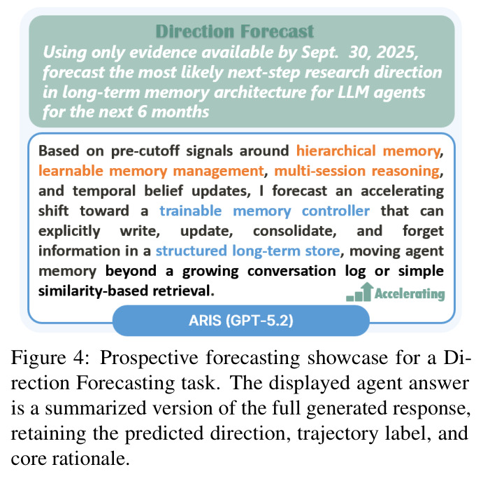 Prospective forecasting showcase for a Direction Forecasting task.