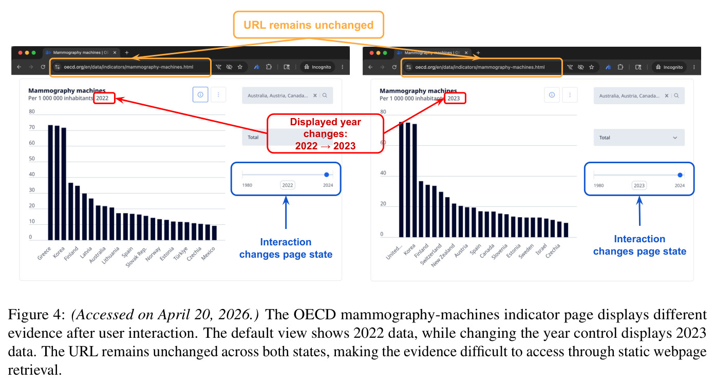 The OECD mammography-machines indicator page displays different evidence after user interaction. The default view shows 2022 data, while changing the year control displays 2023 data. The URL remains unchanged across both states.