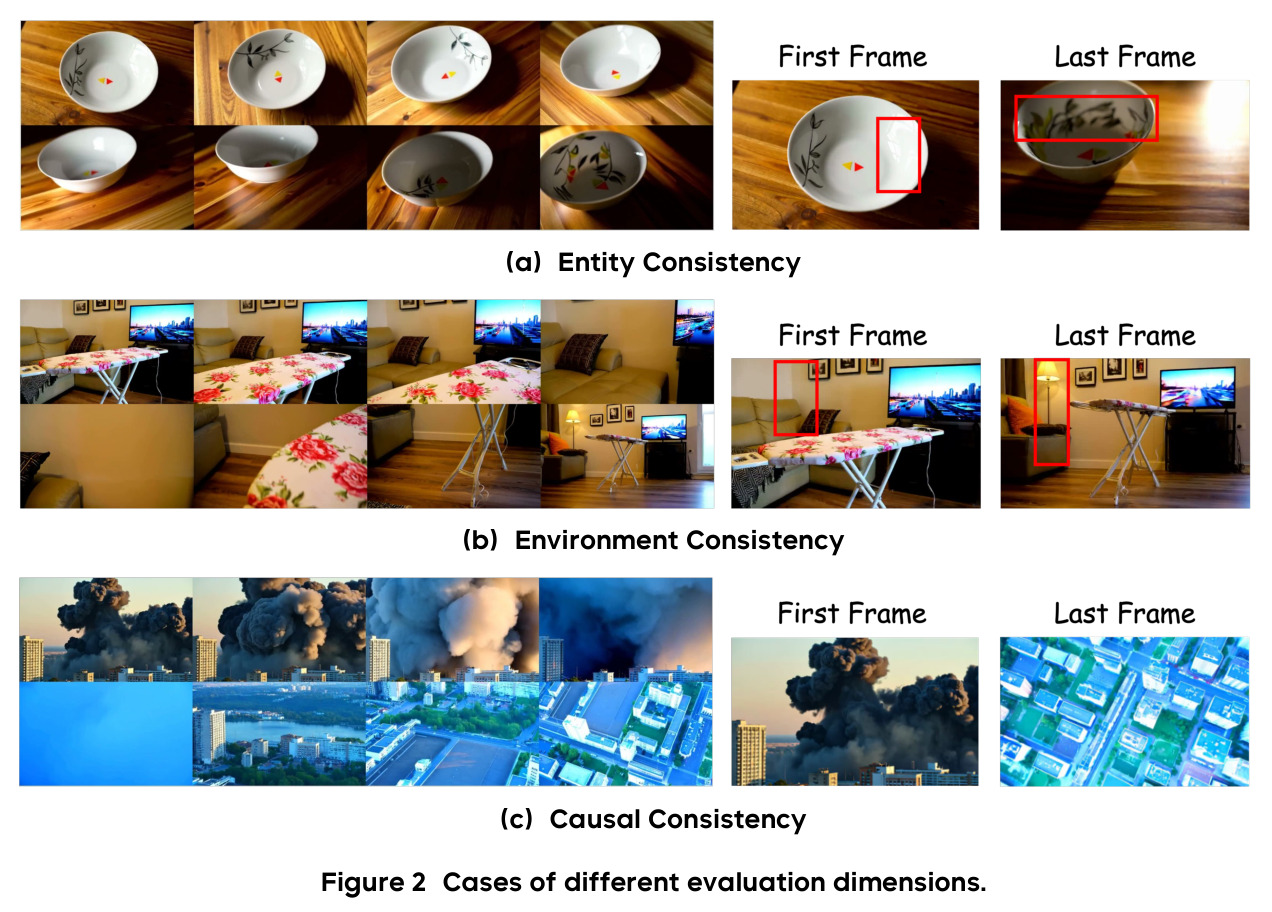Cases of different evaluation dimensions.