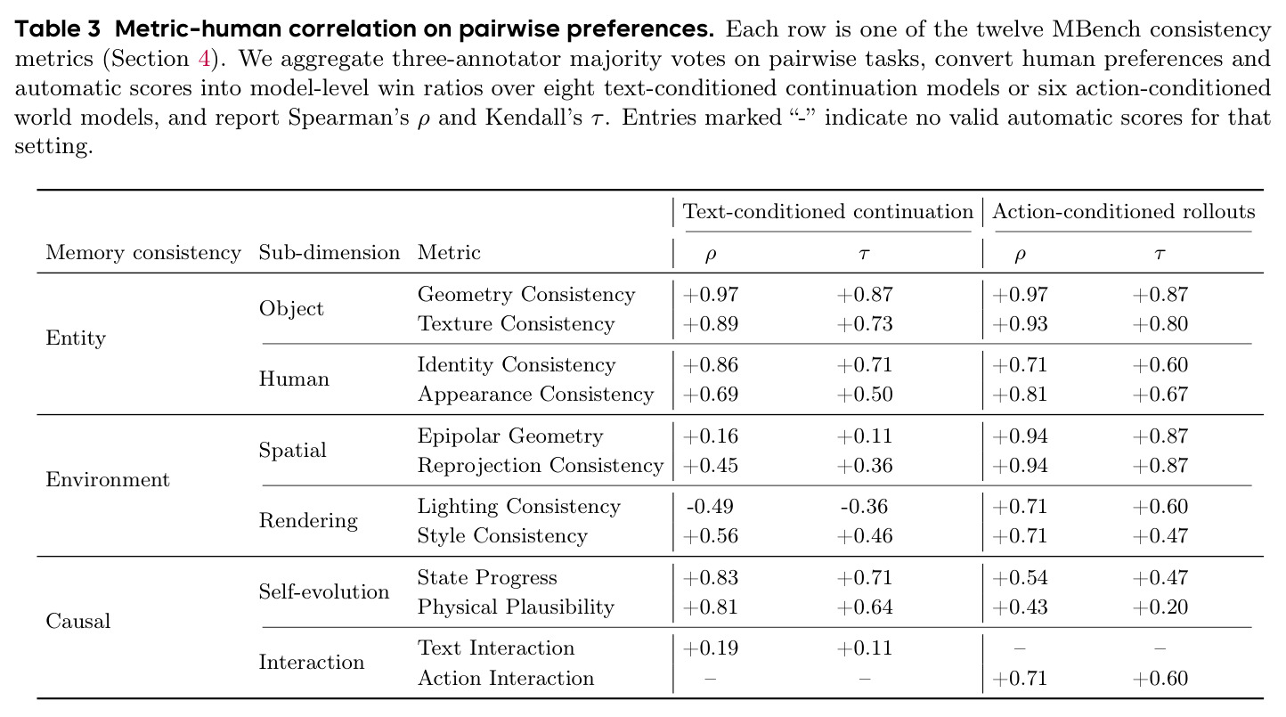 Metric-human correlation on pairwise preferences.