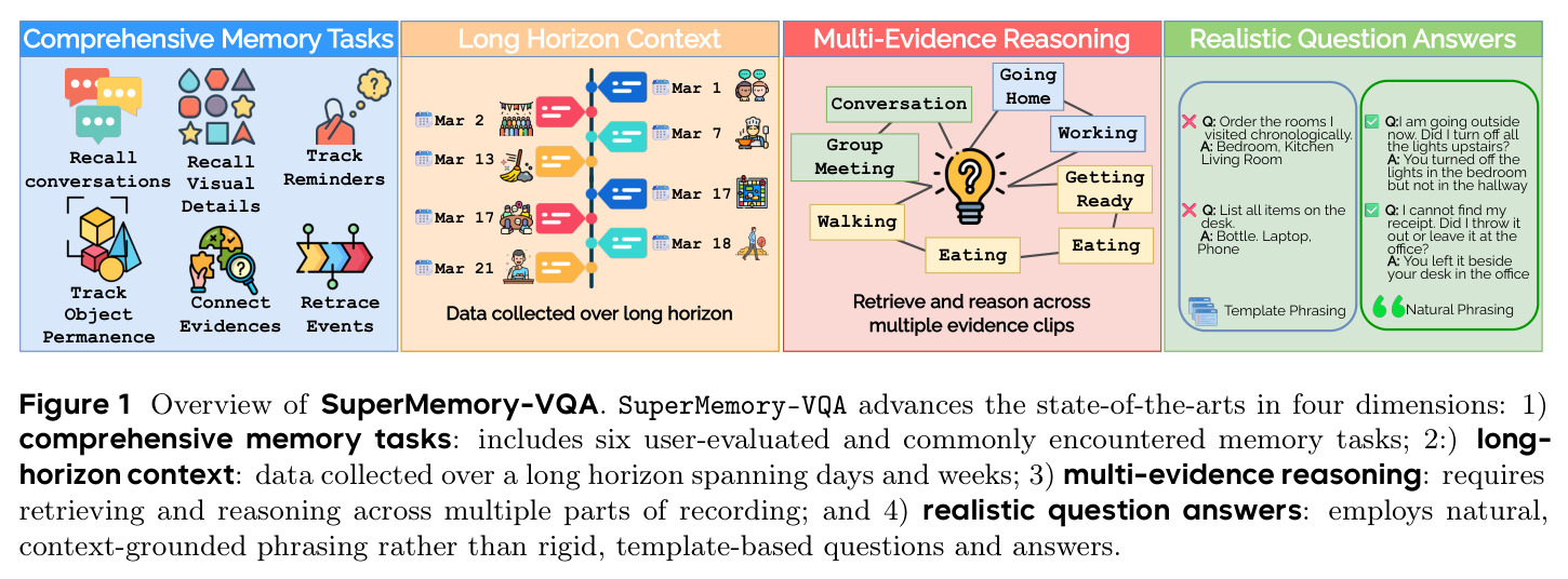SuperMemory-VQA概述