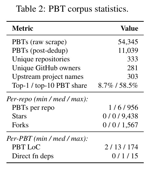 FVSpec:PBT 仓库多样性统计（描述性，文中未单列表号，源自第 3.1.1 节文字）