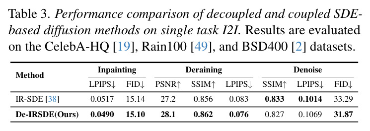 Computational resource comparisons: Parameters, FLOPs, and Runtime