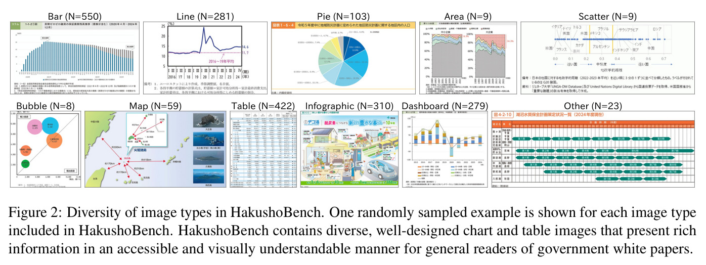 Diversity of image types in HakushoBench