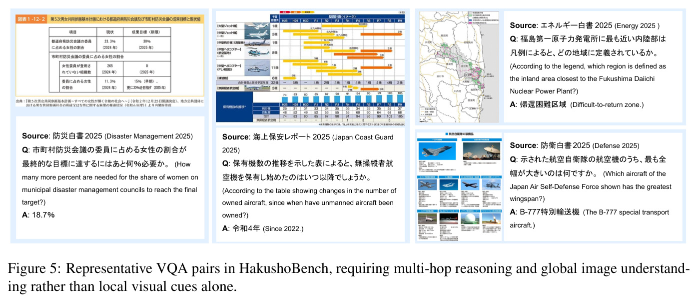 Representative VQA pairs in HakushoBench