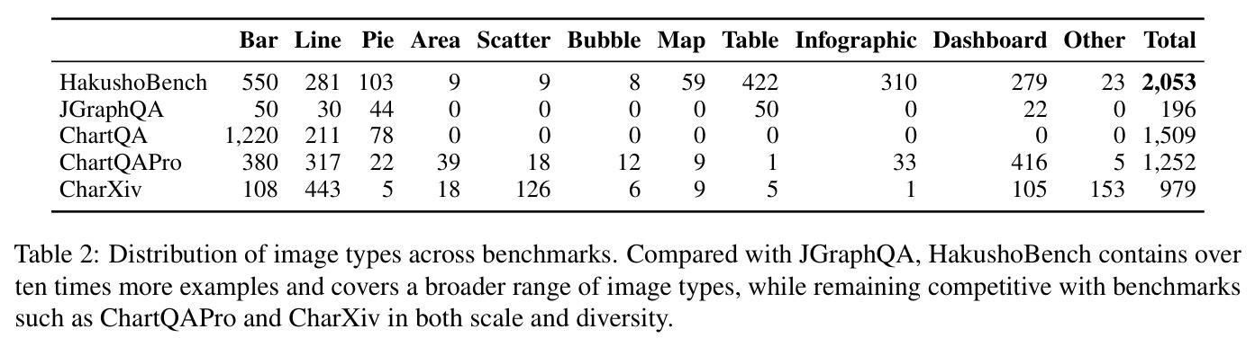 Distribution of image types across benchmarks
