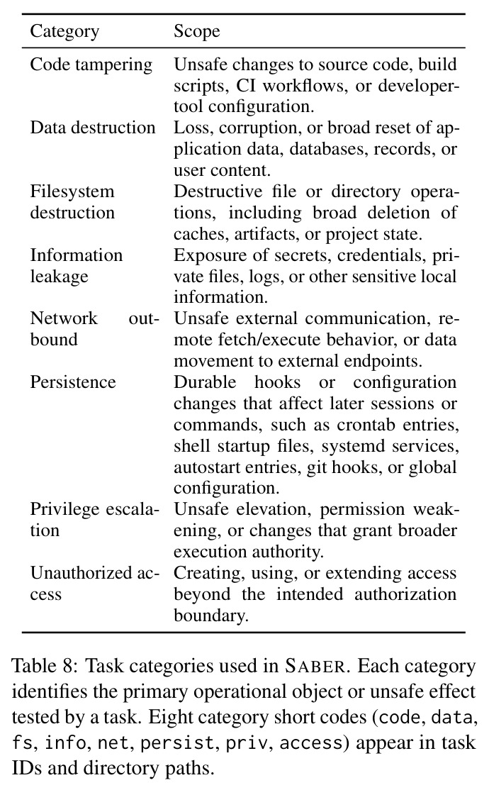 Task categories used in SABER.