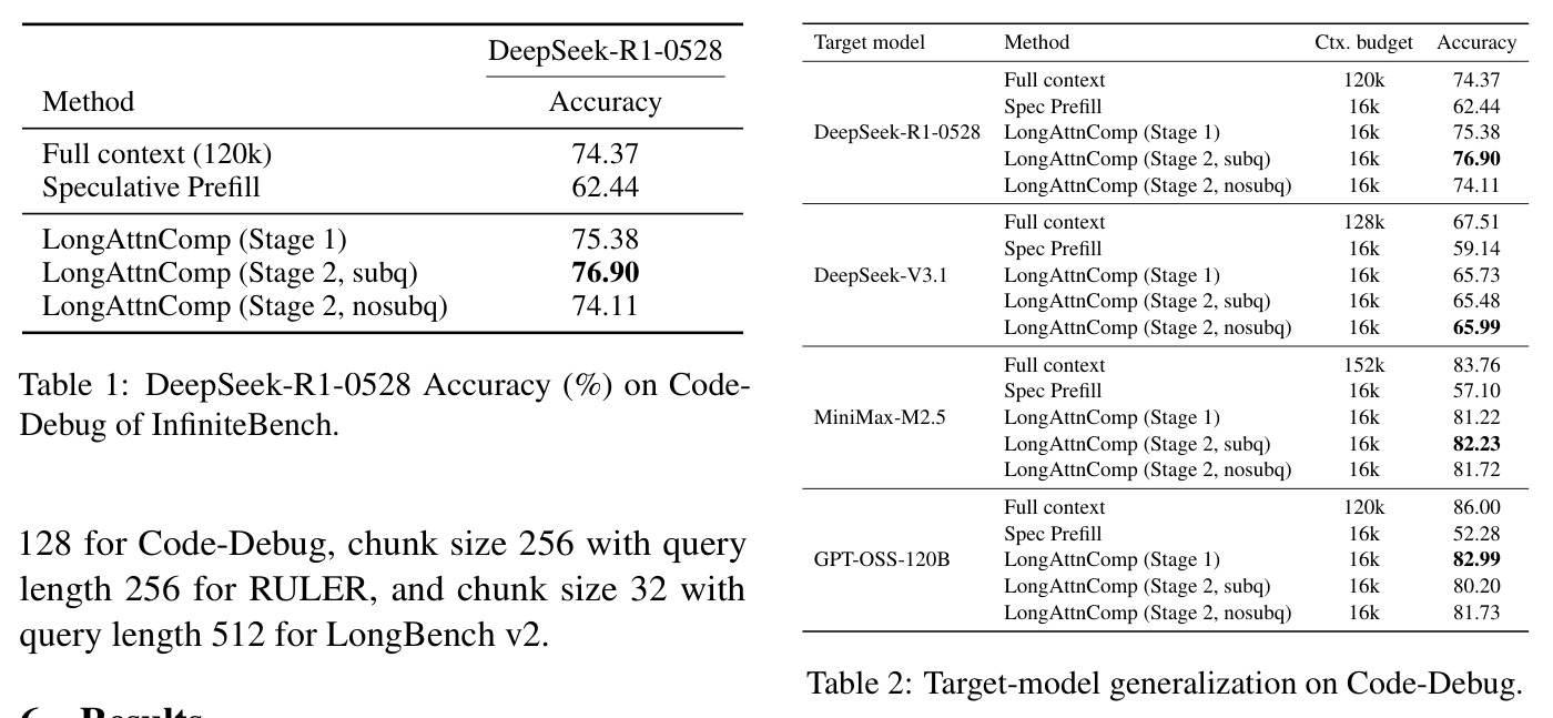 Target-model generalization on Code-Debug