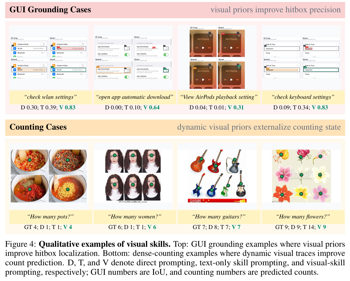 Qualitative examples of visual skills.