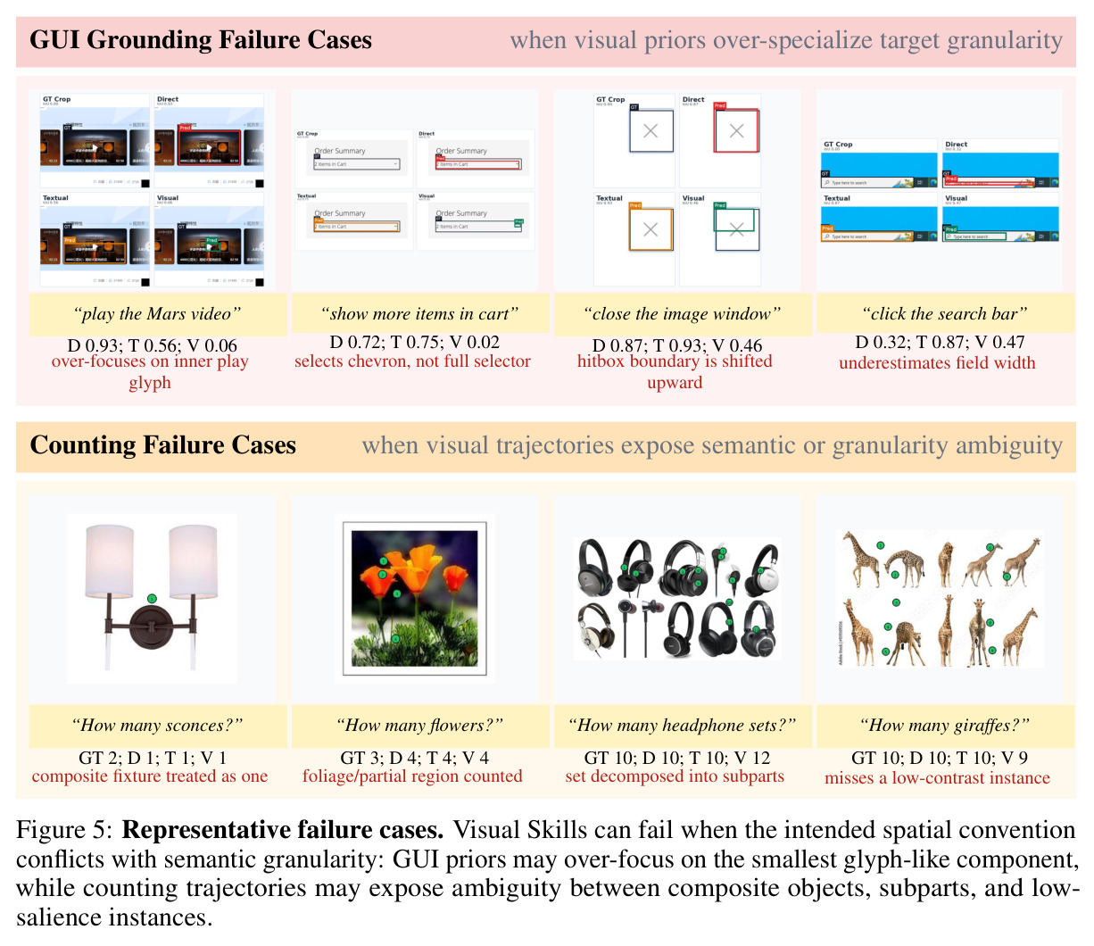 Multimodal Binding Protocol