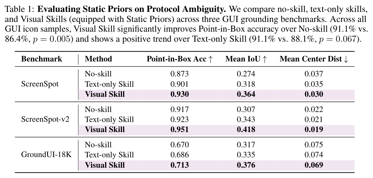 Evaluating Static Priors on Protocol Ambiguity.