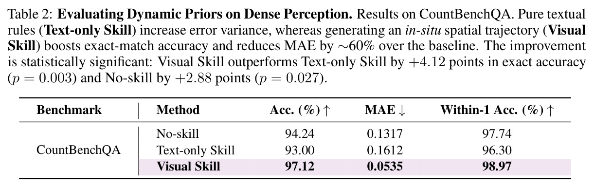 Evaluating Dynamic Priors on Dense Perception.