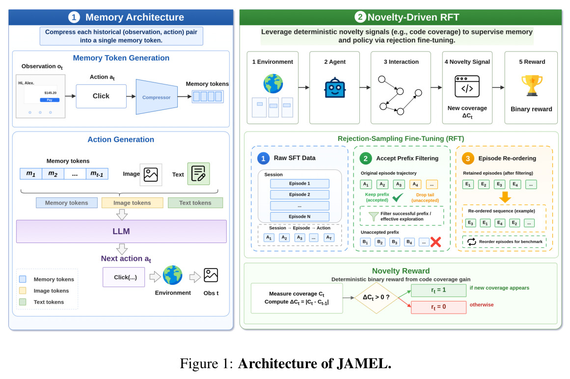 Architecture of JAMEL.