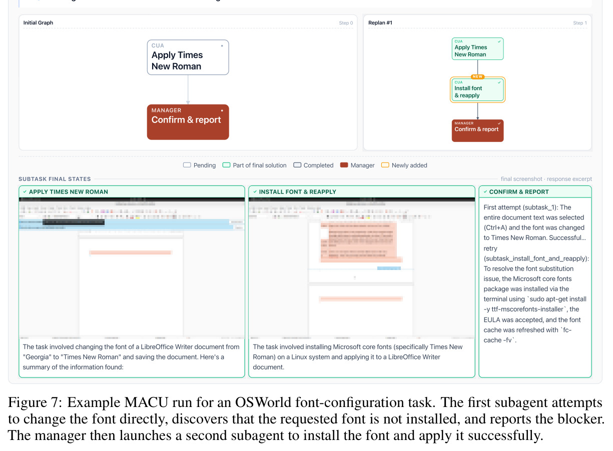 Algorithm for a MACU run on a single task