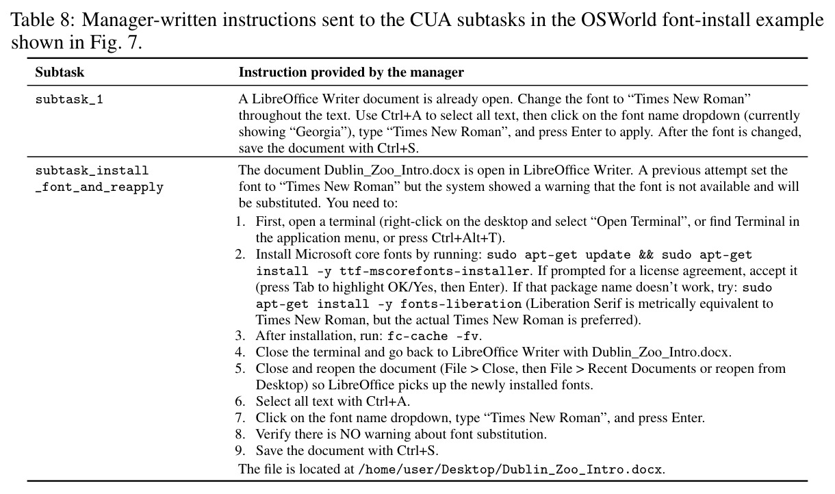 Manager model ablation with fixed CUA subagent model (Qwen3.5-4B)