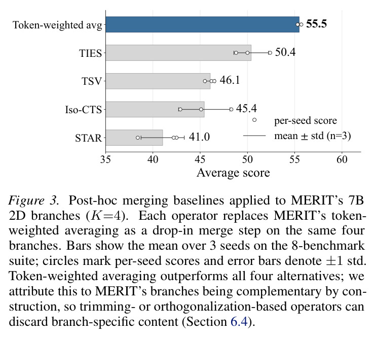 Weight perturbation robustness.