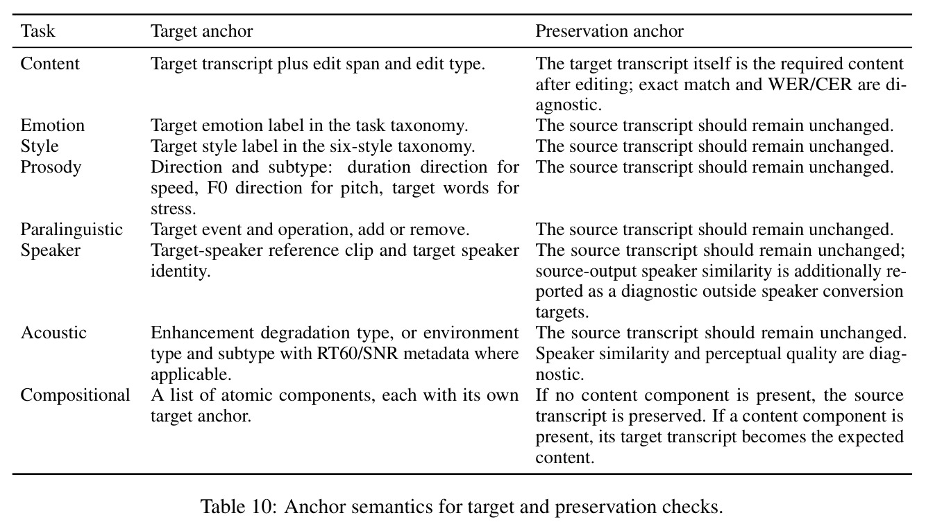 Anchor semantics for target and preservation checks.