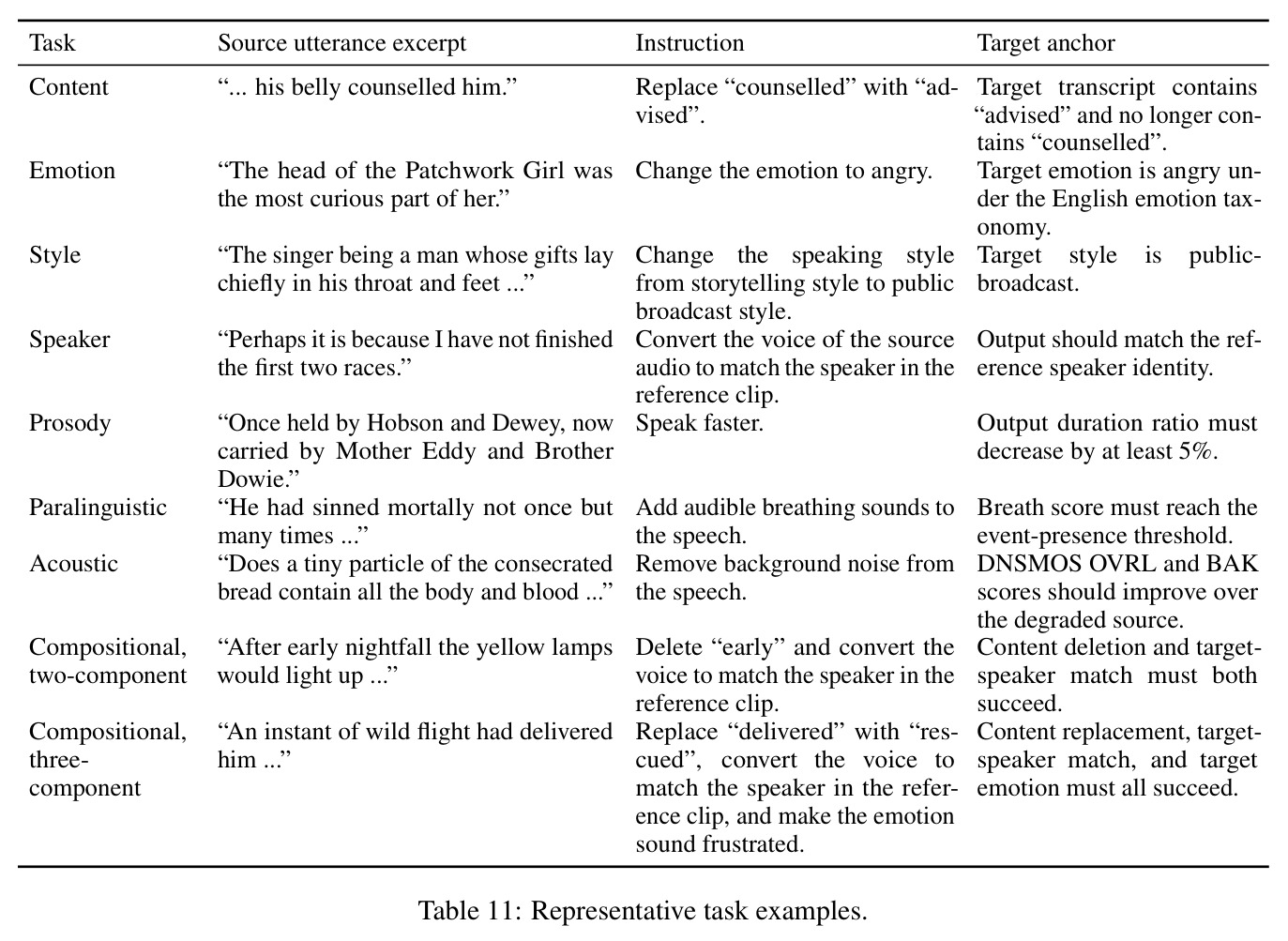 Task examples.