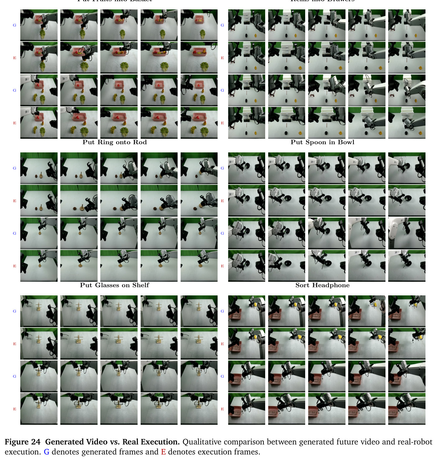 Generated Video vs. Real Execution.