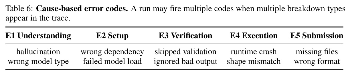 Cause-based error codes：E1–E5 五类因果错误码定义。
