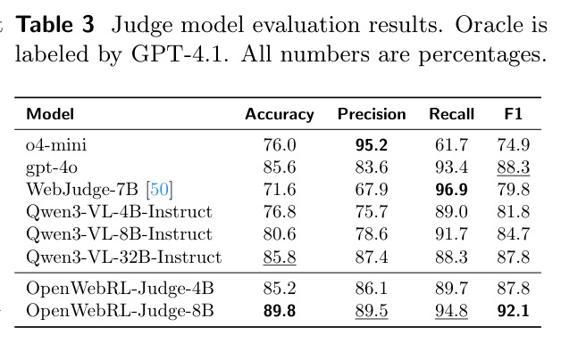 Judge model evaluation results