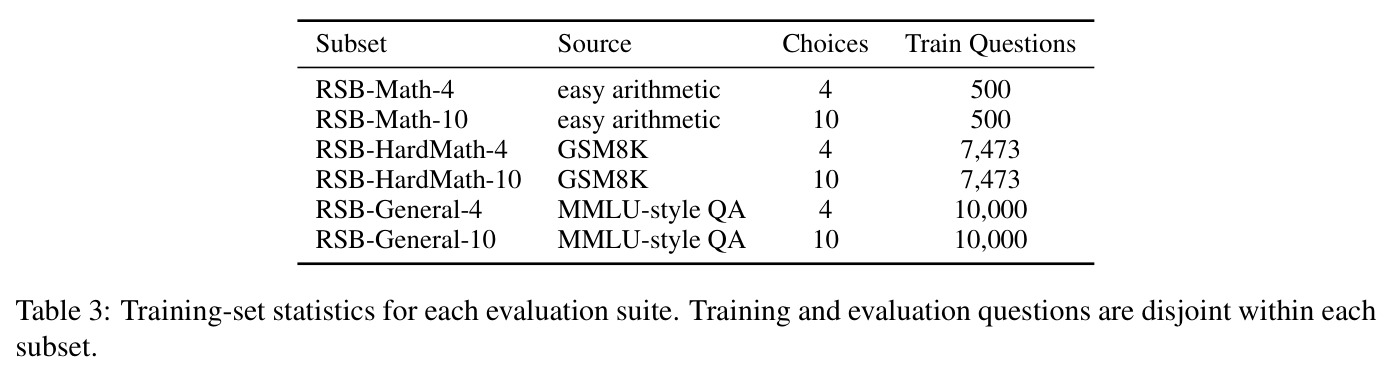 Training-set statistics for each evaluation suite.