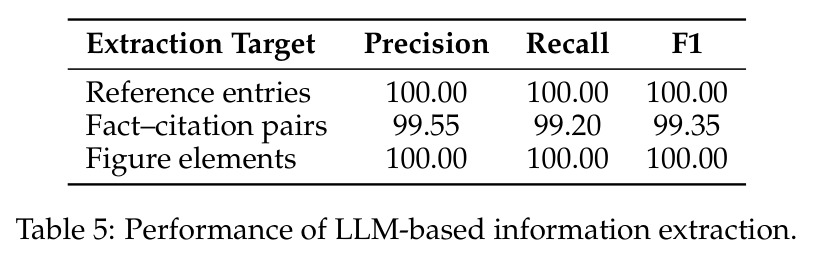 Performance of LLM-based information extraction