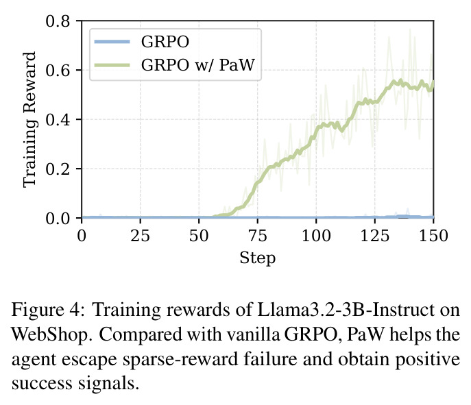 Training rewards of Llama3.2-3B-Instruct on WebShop.