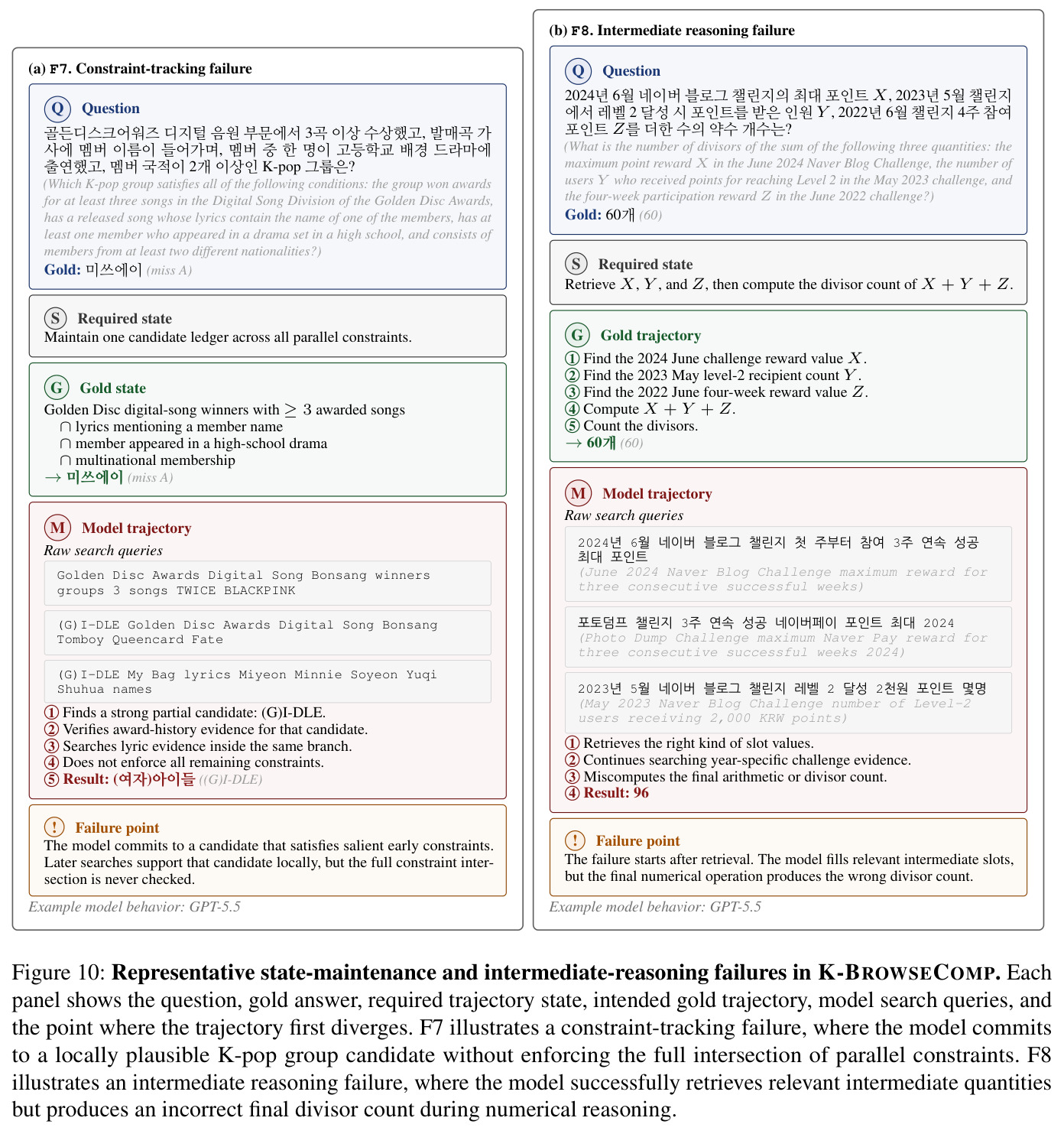 Representative state-maintenance and intermediate-reasoning failures in K-BROWSECOMP