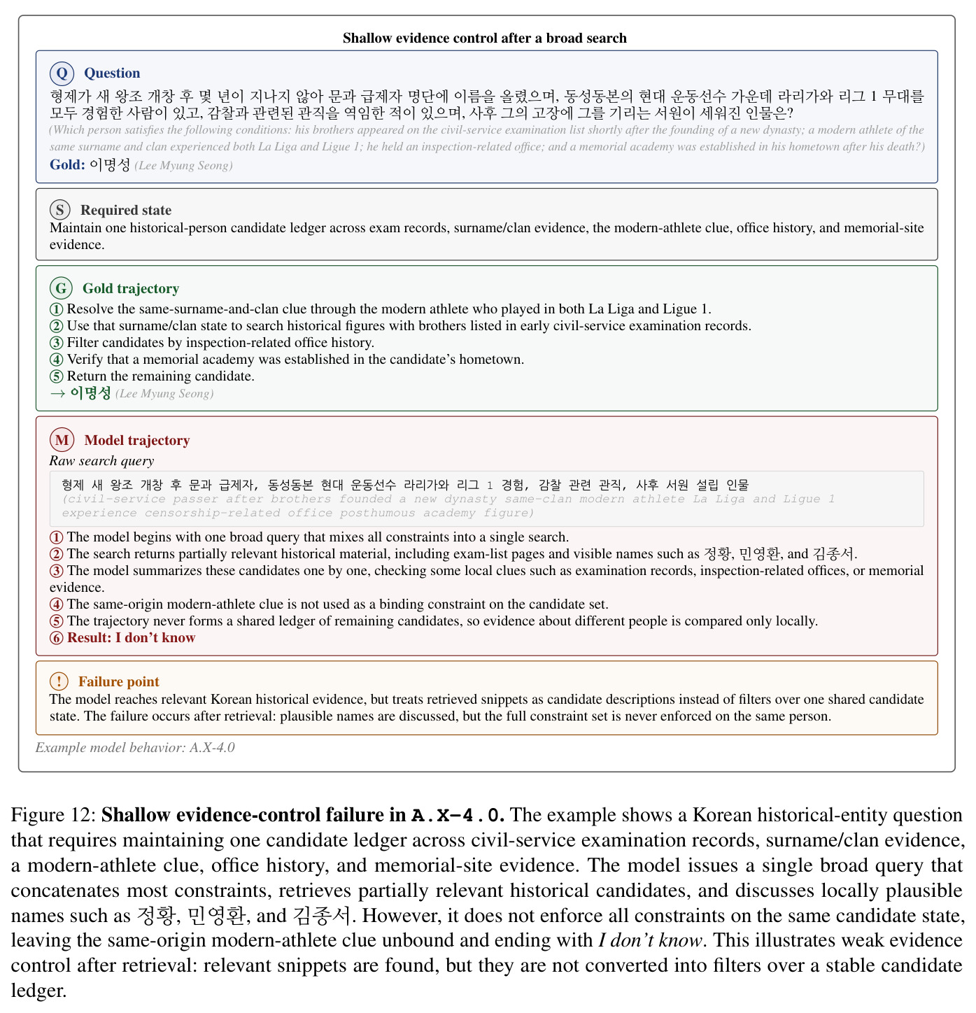 Shallow evidence-control failure in A.X-4.0
