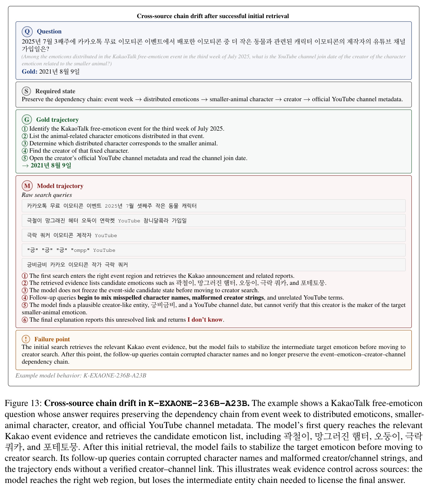 Cross-source chain drift after successful initial retrieval