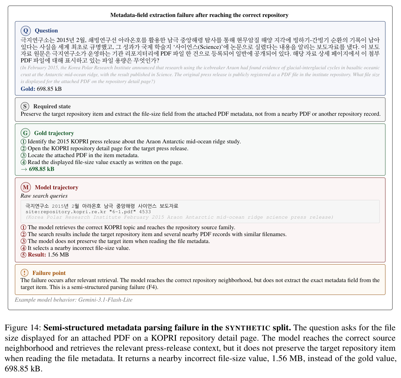 Metadata-field extraction after successful source localization