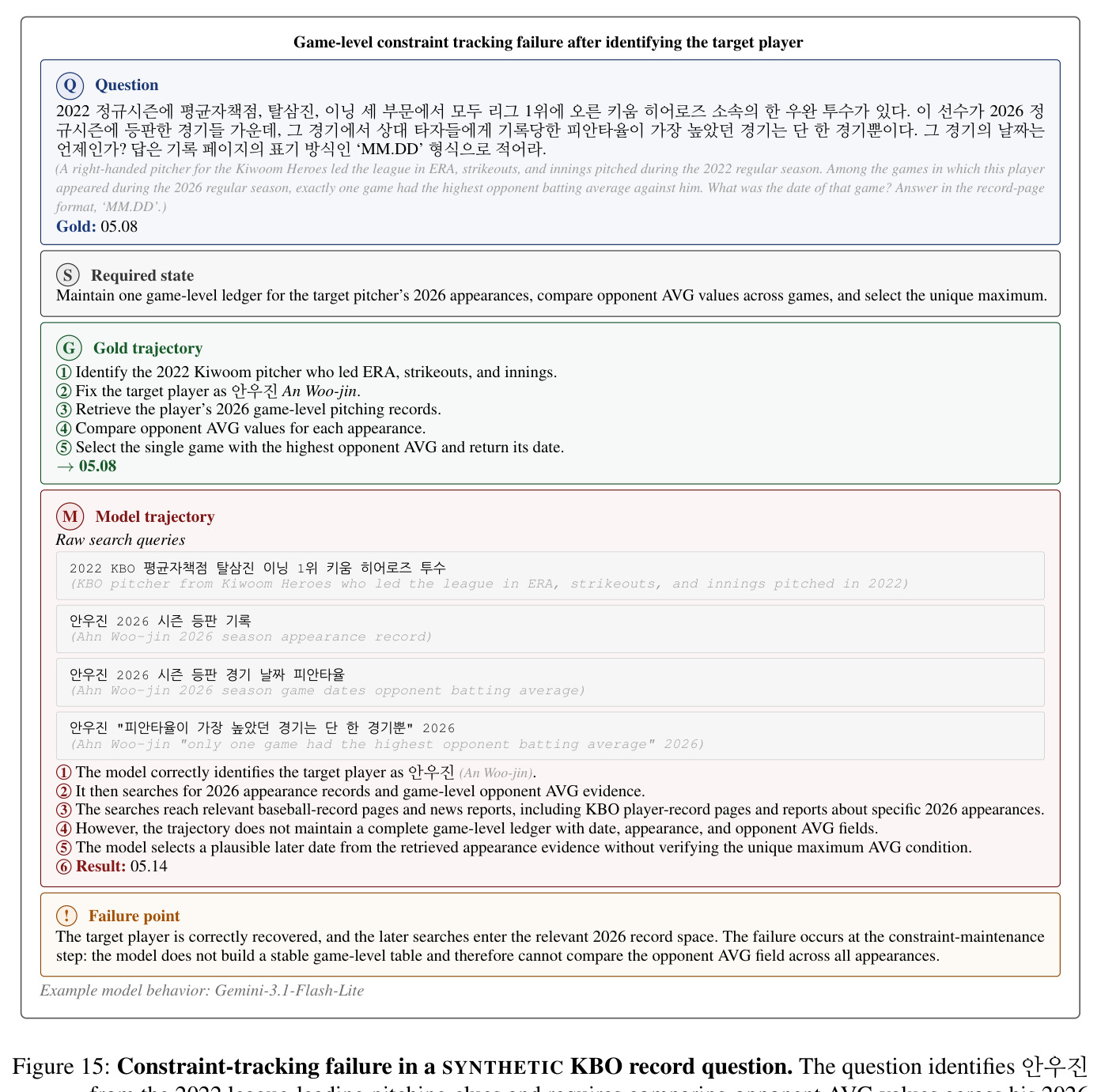 Record-level ledger failure after entity recovery