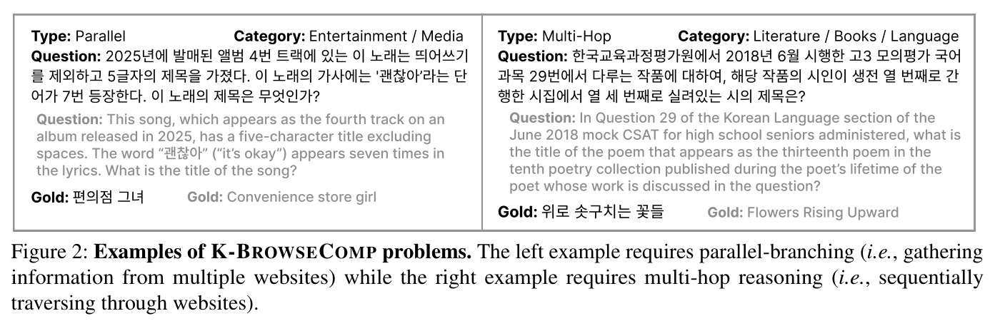 Examples of K-BROWSECOMP problems