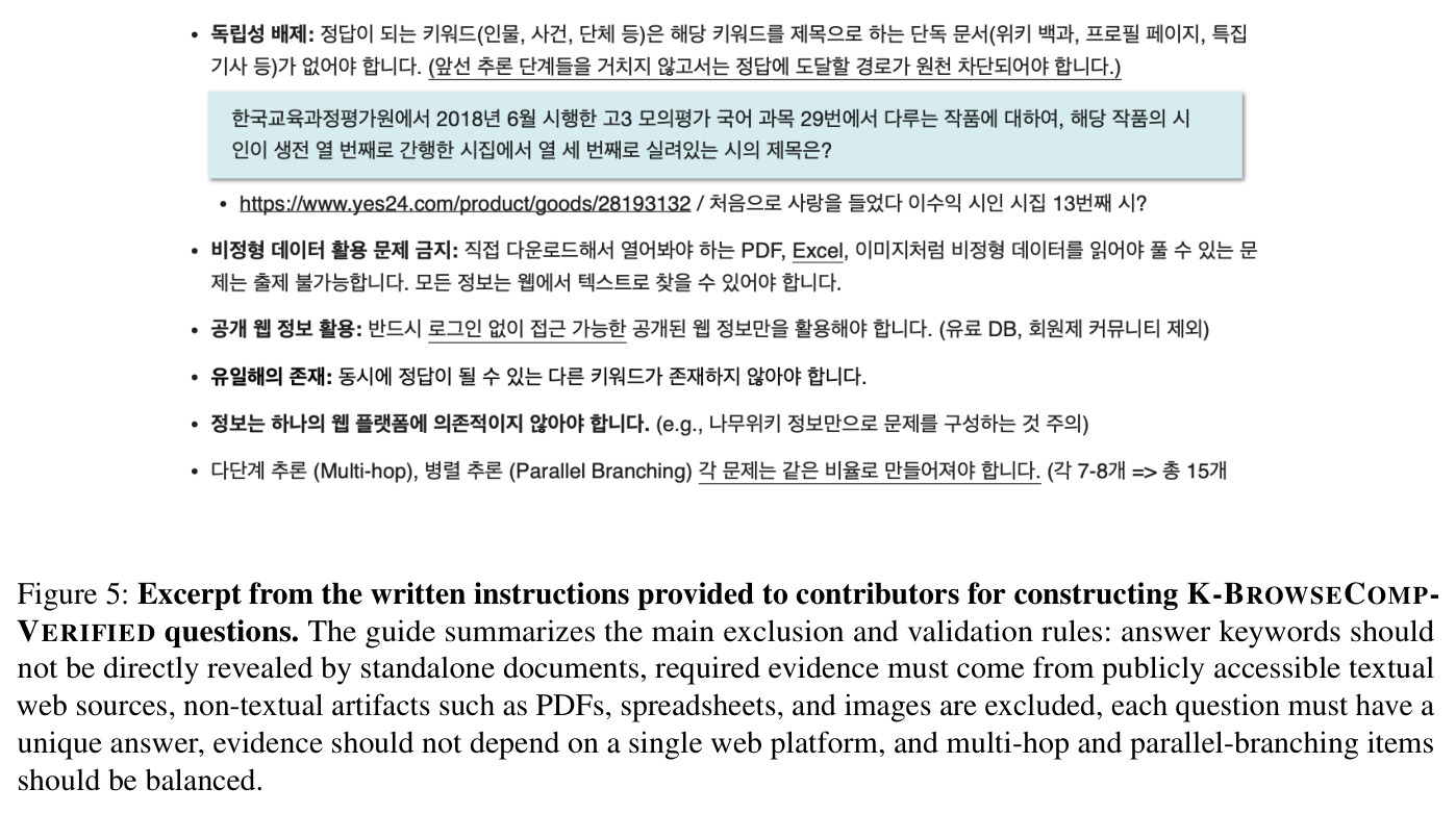 Excerpt from the written instructions provided to contributors