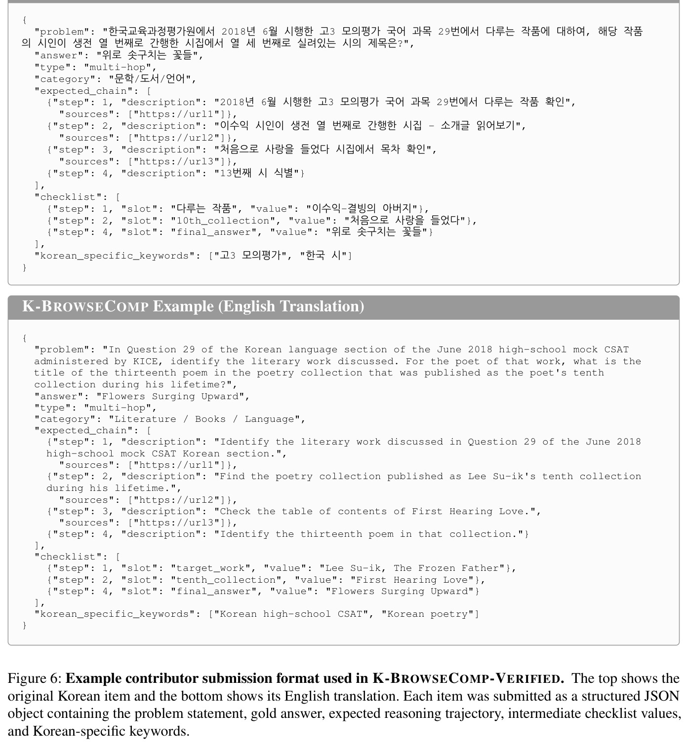 Example contributor submission format used in K-BROWSECOMP-VERIFIED
