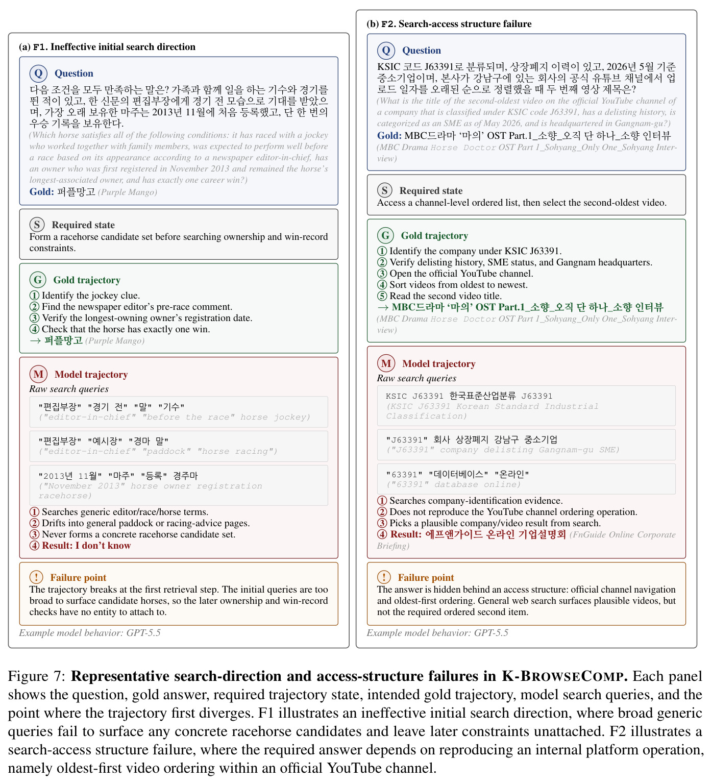 Representative search-direction and access-structure failures in K-BROWSECOMP