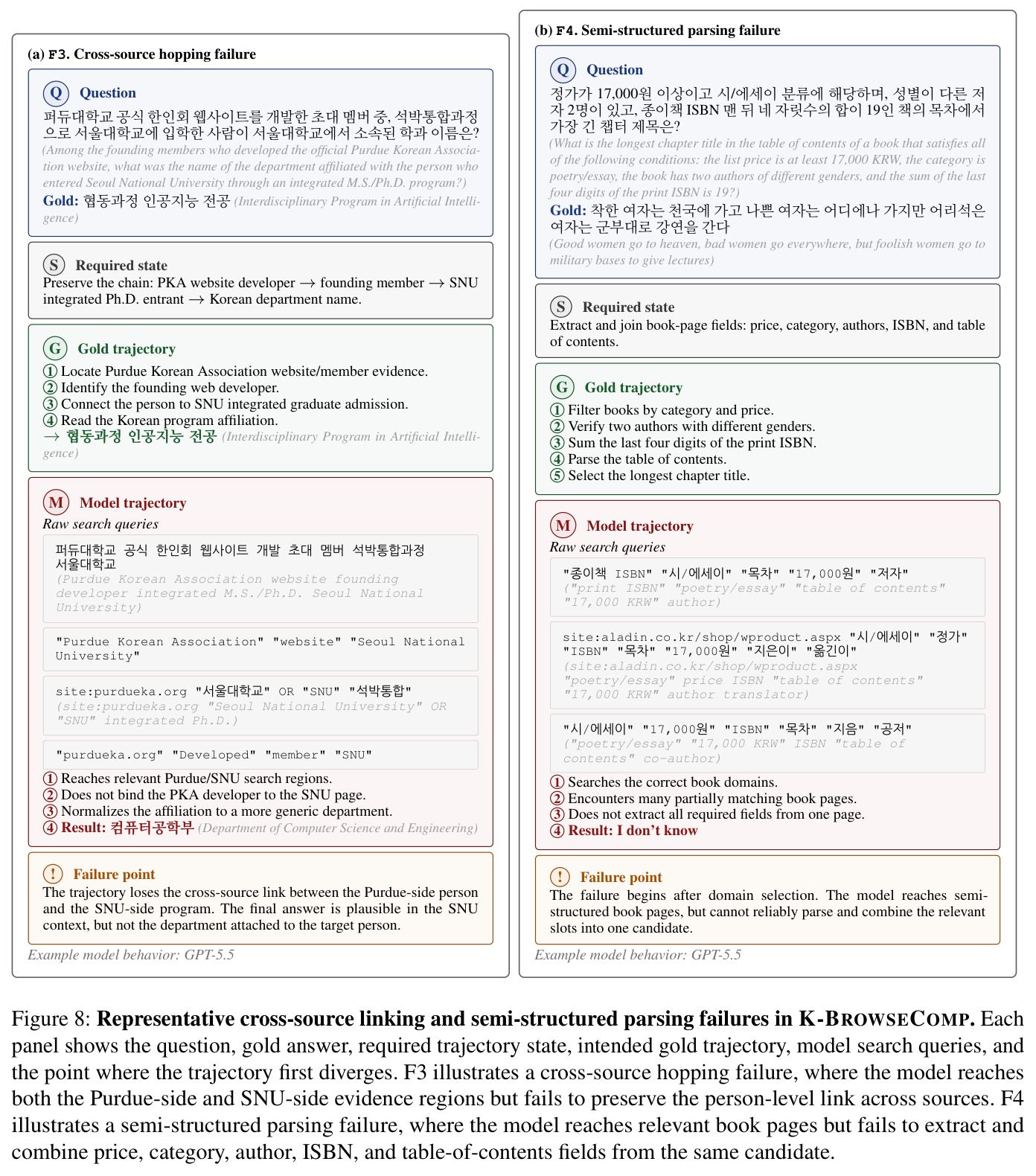Representative cross-source linking and semi-structured parsing failures in K-BROWSECOMP