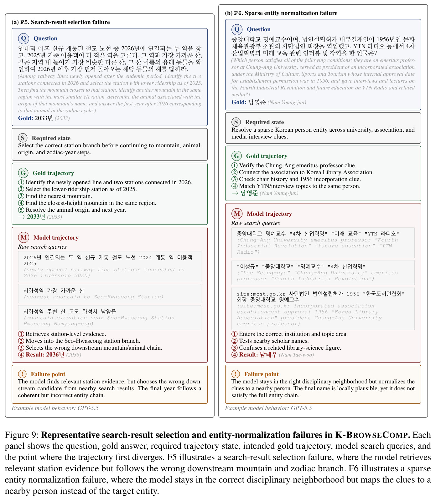 Representative search-result selection and entity-normalization failures in K-BROWSECOMP