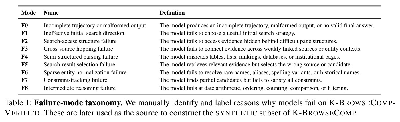 Failure-mode taxonomy