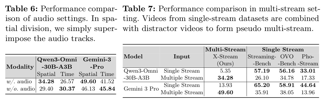 Performance comparison of audio settings.