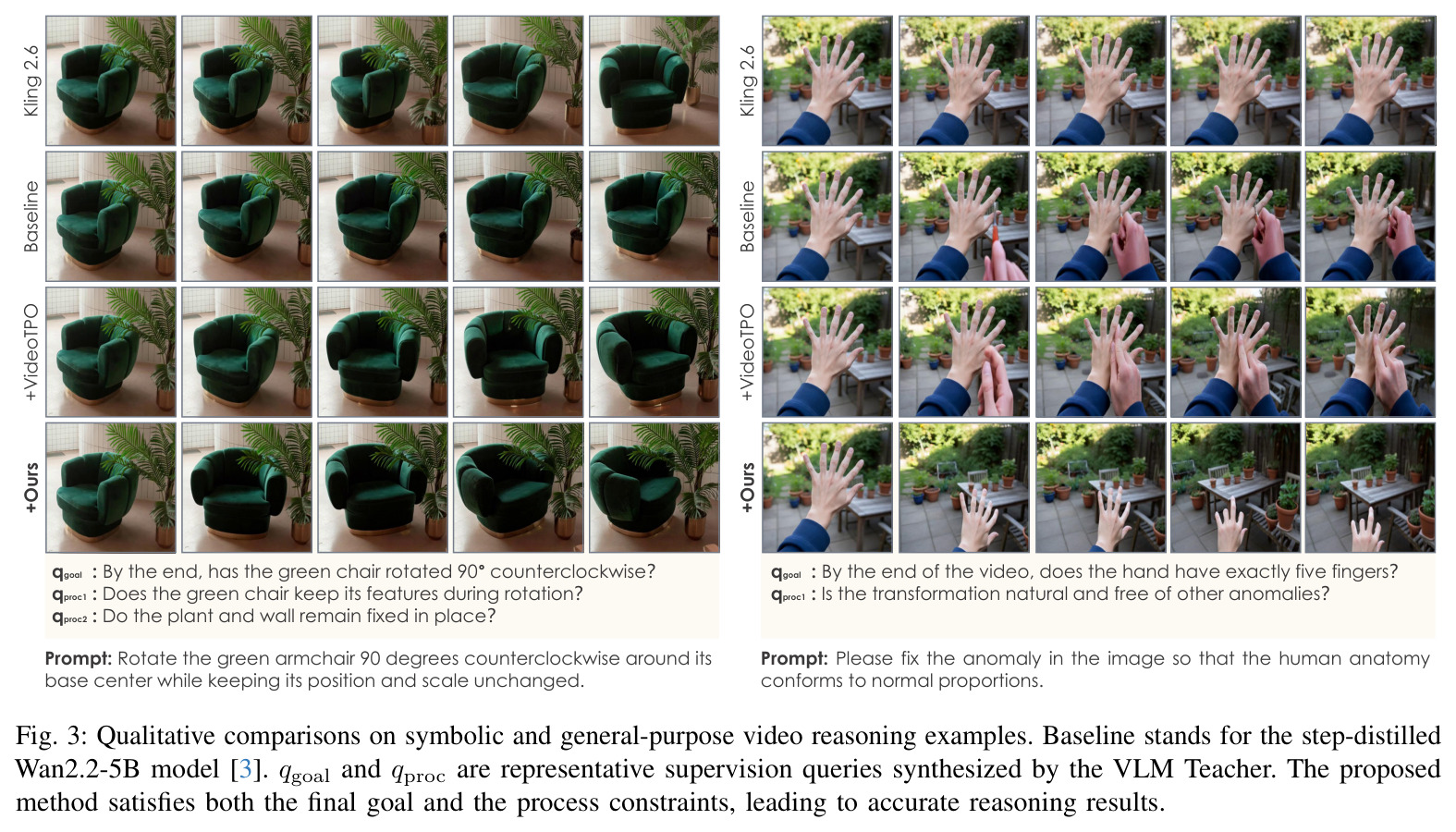 Qualitative comparisons on symbolic and general-purpose video reasoning examples.
