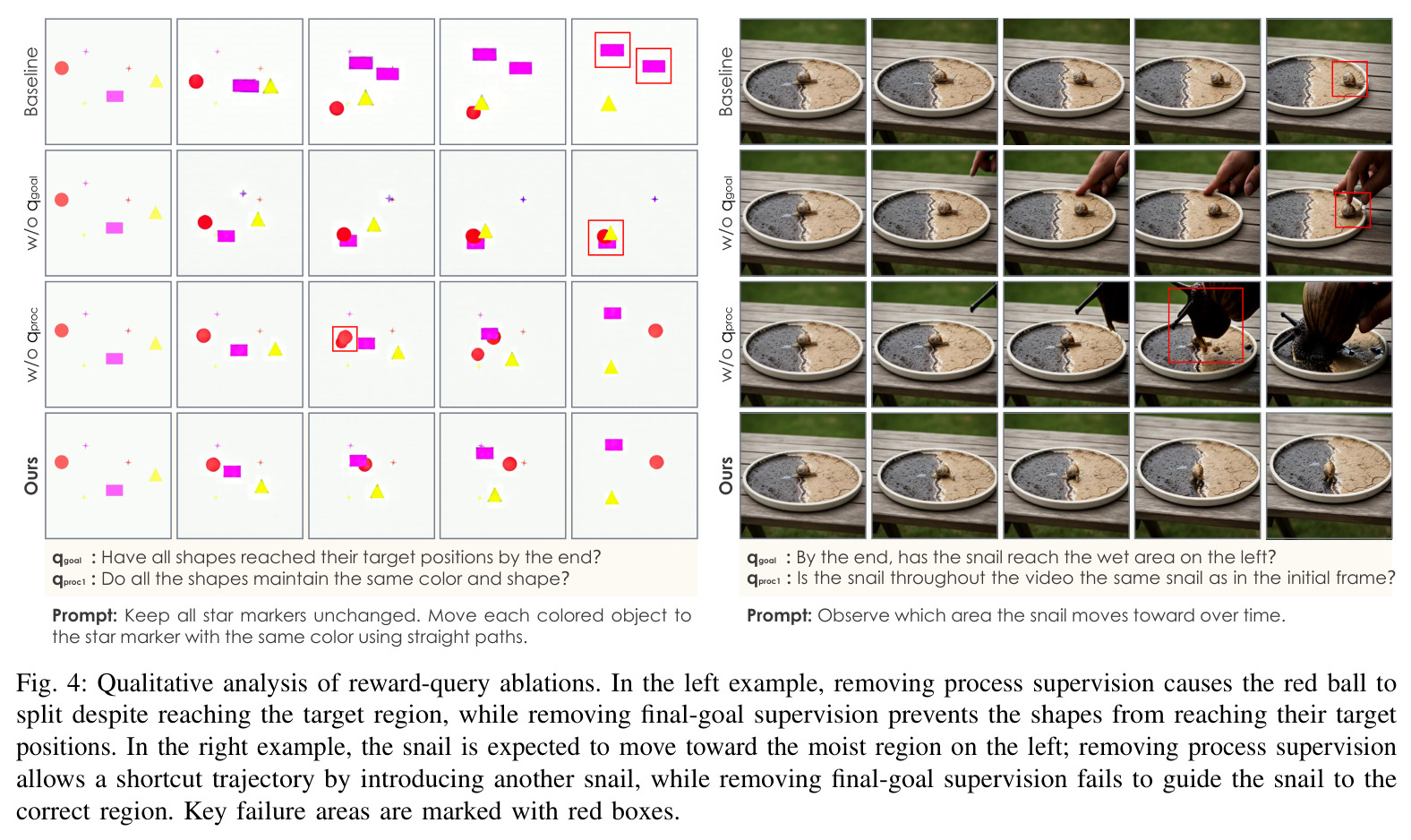 Qualitative analysis of reward-query ablations.