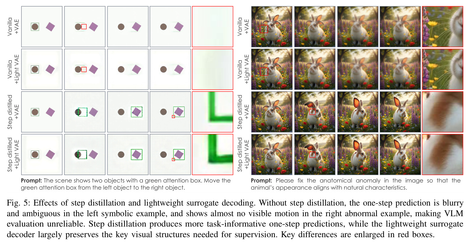 Effects of step distillation and lightweight surrogate decoding.